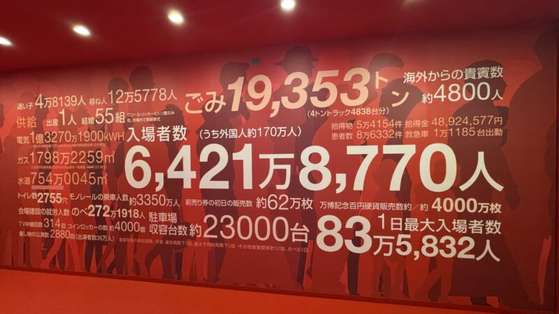 1970年万博を表す数字