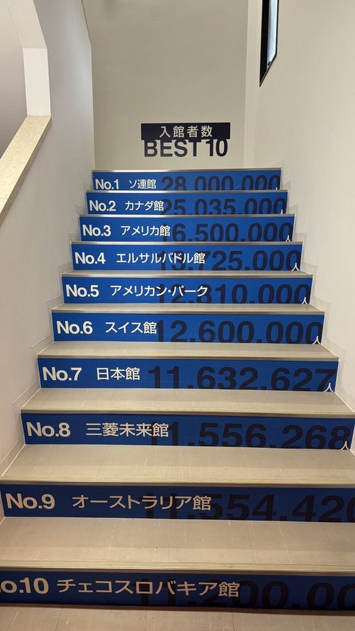 1970年万博のパビリオン別入館者数ランキング